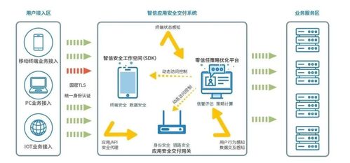 安天移动安全智信技术荣登2020年网络安全技术应用试点示范名录